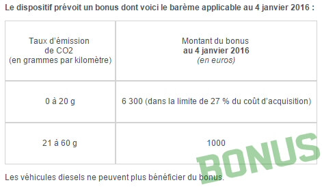 Barème bonus 2016