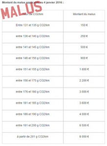 Le barème MALUS 2016