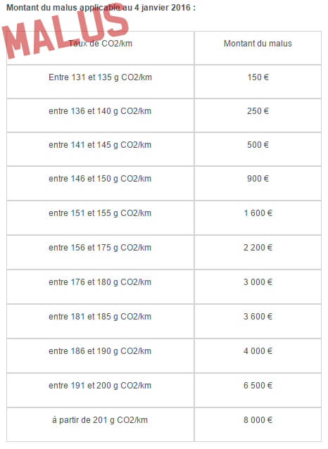 Le barème MALUS 2016