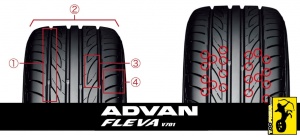 Fiche technique Fleva V701